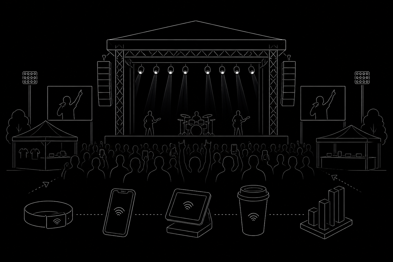 Concert POS — line drawing of a live music venue with bar terminals and the mesh