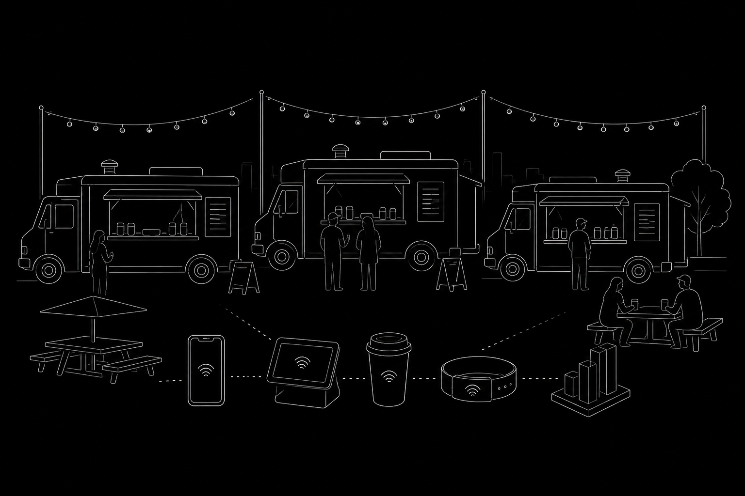 Pop-up and food truck POS — line drawing of food trucks linked by mesh-connected POS terminals